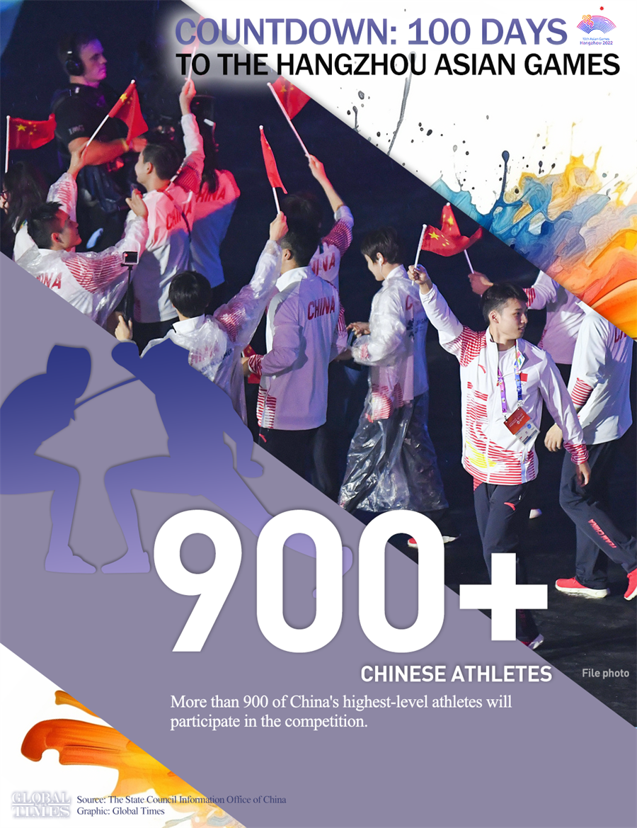 Countdown 100 Days To Hangzhou Asian Games The 19th Asian Games Hangzhou